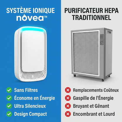 Purificateur d'air Novea